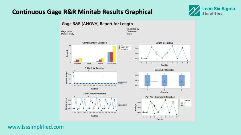 Continuous Gage R&R A Step by Step Approach