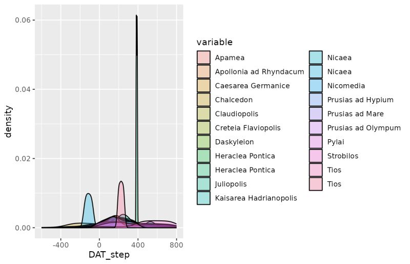 Data Preparation And Visualization Datplot - Premium Ocean Art Gallery - 4K