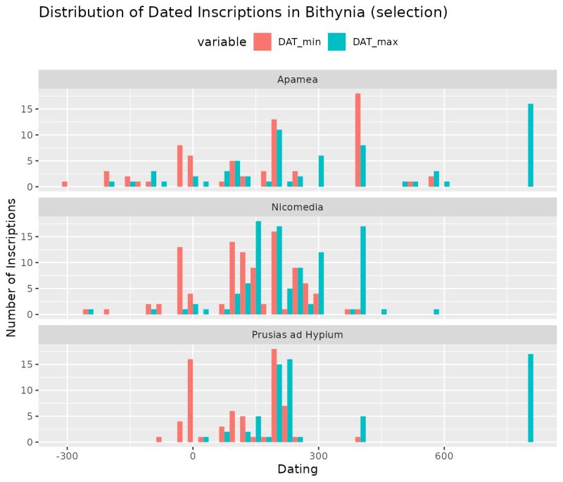Data Preparation And Visualization Datplot - Geometric Pattern Collection - 4K Quality