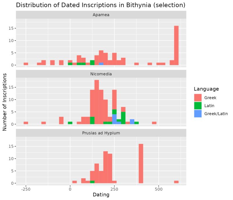 Data Preparation And Visualization Datplot - Gradient Background Collection - Desktop Quality