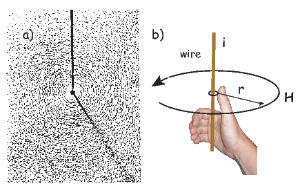 1 The Physics Of Magnetism