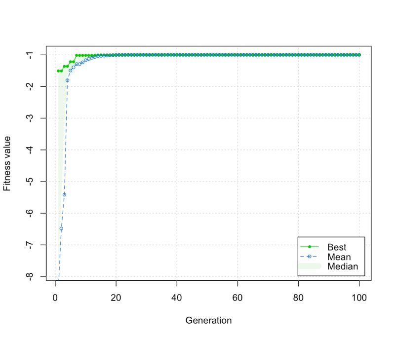 Differential Evolution Crossover Probability At Rosie Moore Blog - Retina Sunset Textures for Desktop