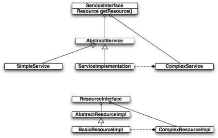 common_pattern