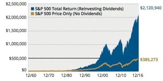 dividendes