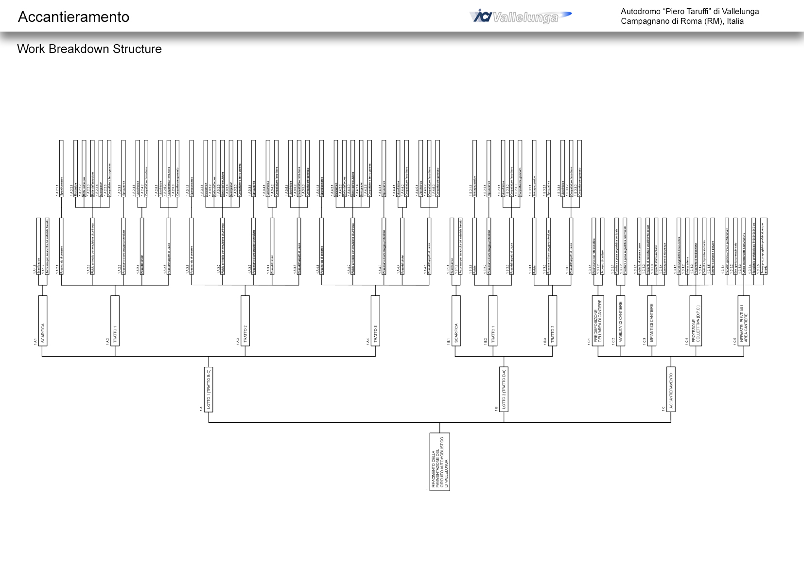 61 - Work Breakdown Structure