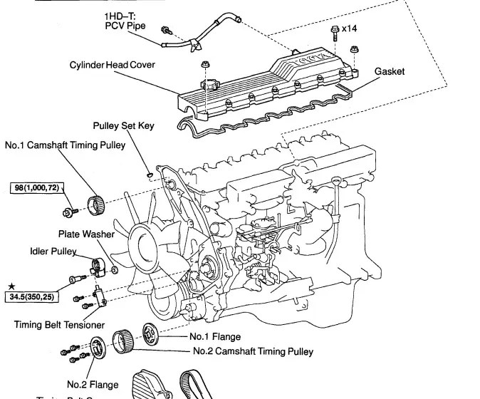 Manual de Taller Toyota Motor 1HZ, 1HD-T, 1HD-FTE Land Cruiser Serie ...