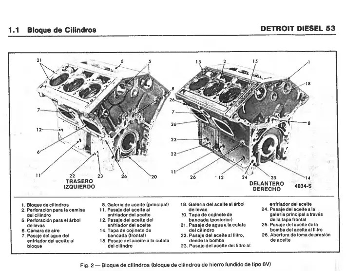 Manual de Taller Detroit Serie 53 Motor Diesel Reparación 253 353 453 ...