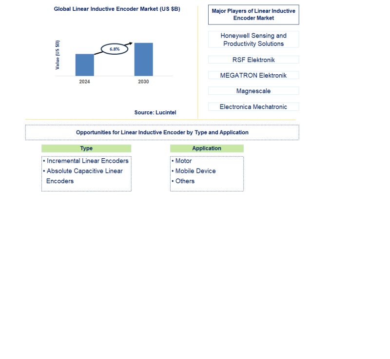 Miniature Linear Inductive Encoder Prologue - Landscape Photo Collection - HD Quality