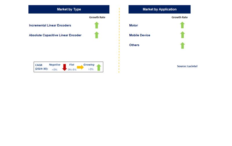 Miniature Linear Inductive Encoder Prologue - Creative Sunset Photo - Desktop