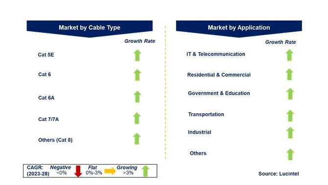 Structured Cabling Market Key Highlights Dynamics Trends - Minimal Background Collection - 8K Quality