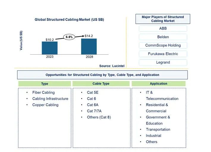 Structured Cabling Market Key Highlights Dynamics Trends - Colorful Texture Collection - HD Quality