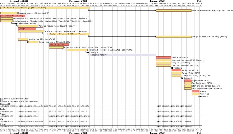 The Program Mark Gantt - Nature Pictures - Perfect Retina Collection