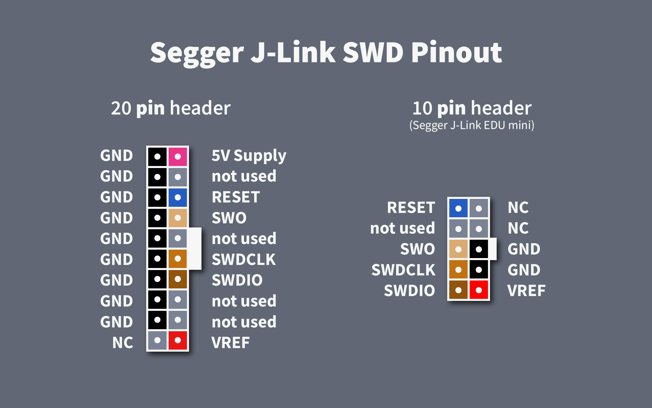j-link-pinout