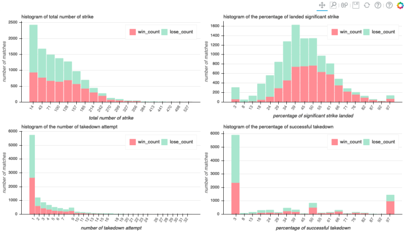 Github Facafile Statistical Data Analysis Data Analysis Of Ufc Fights - Full HD Colorful Arts for Desktop