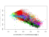 Unsupervised Classification
