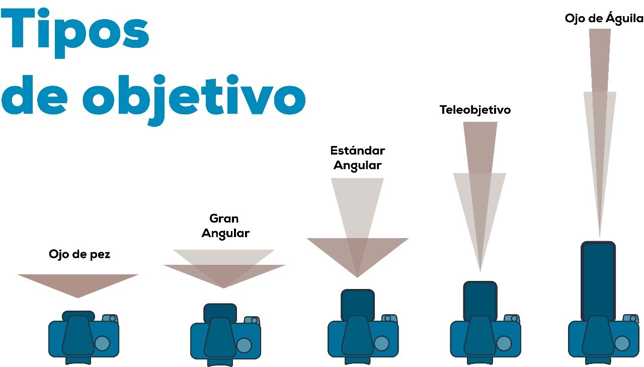 Clasificación de objetivos Luis Dardon