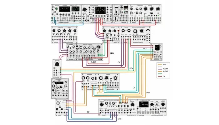 Guia Completo para Conectar Módulos Conexões midi com indicação