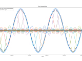 Sinc Interpolation Luís M R Guimarães