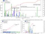 Eliminating Biased Length Reliance Of Direct Preference Optimization