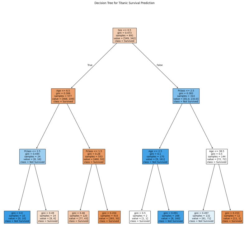 Github K30rahul Titanic Survival Model Using Decision Trees - Abstract Texture Collection - 8K Quality