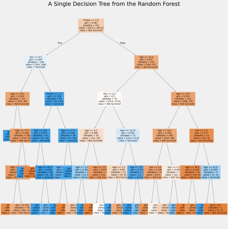 Github Aparnakholia Titanic Random Forest - Vintage Illustration Collection - Ultra HD Quality