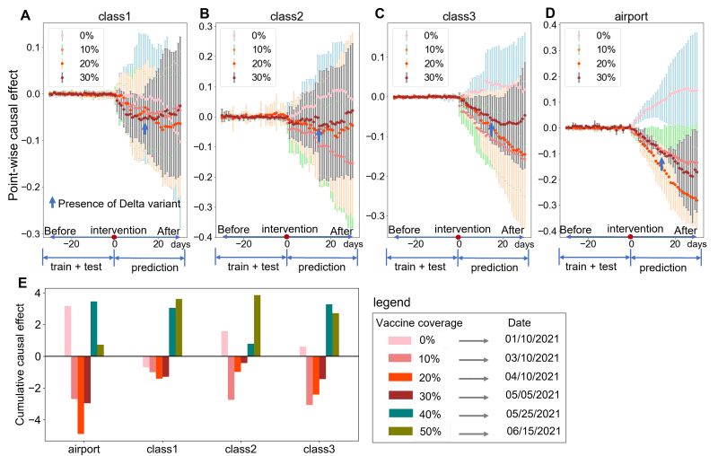 Github Ruthkeogh Causal Sim Simulating Longitudinal Data From - Stunning High Resolution Colorful Patterns | Free Download
