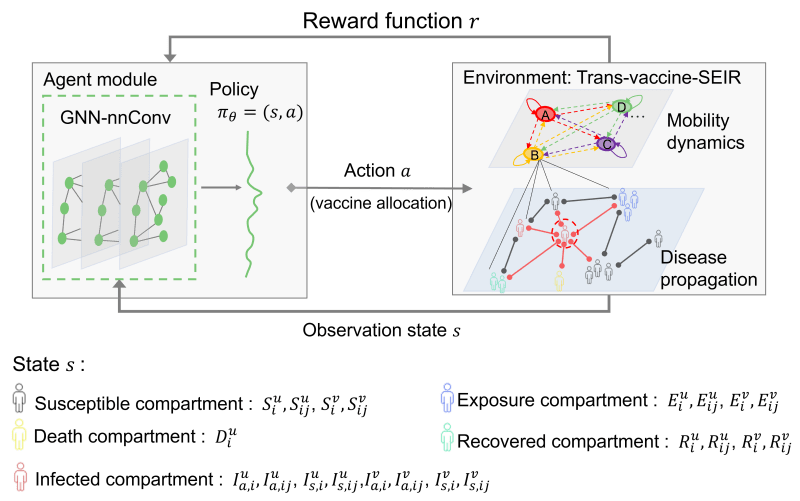 Github Yudawen Slcnet Code For Long Range Correlation Supervision - Download Perfect Space Image | Desktop