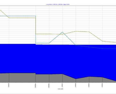 Modelling Longsection
