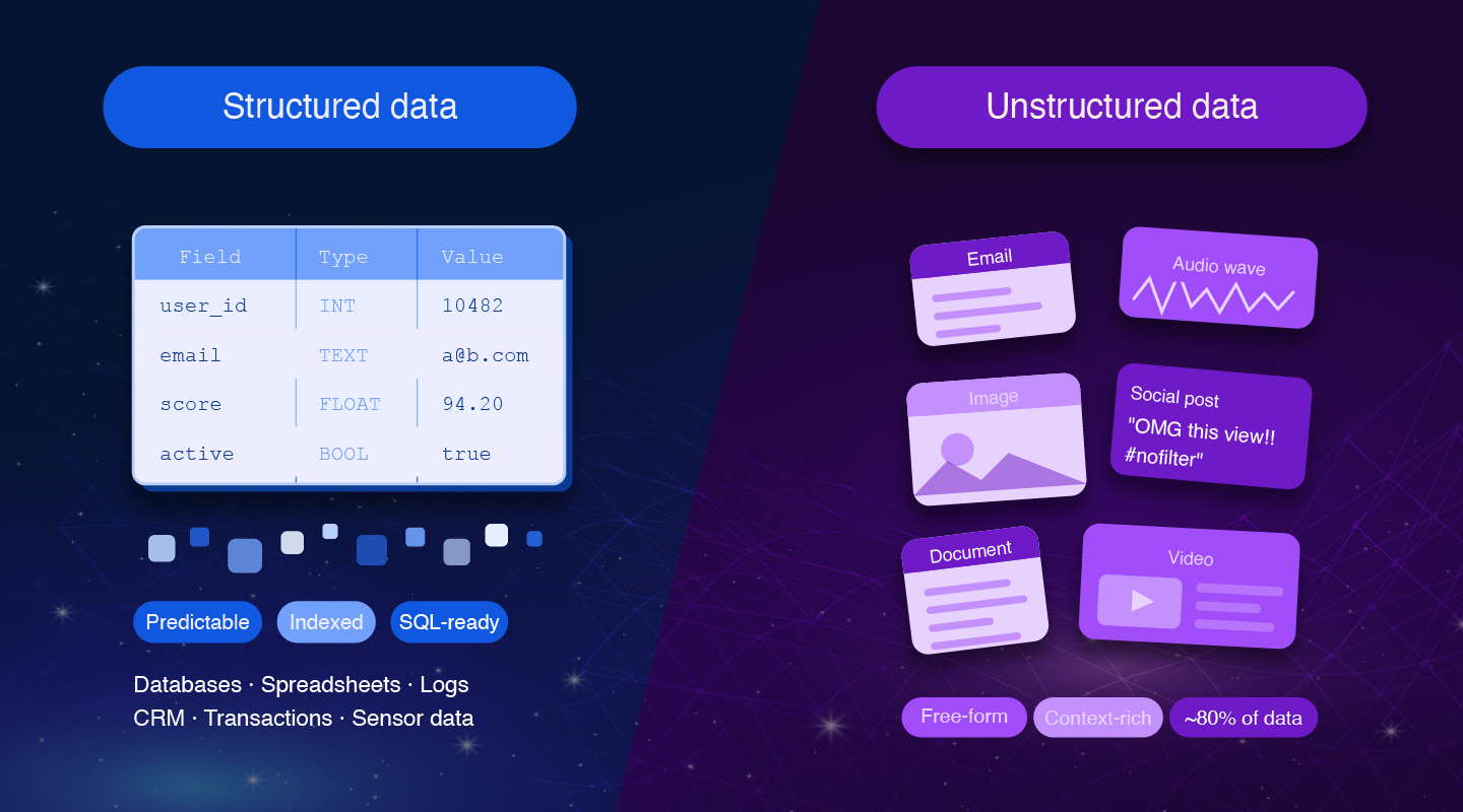 Structured vs Unstructured Data: Key Differences & How to Unlock Their Value 