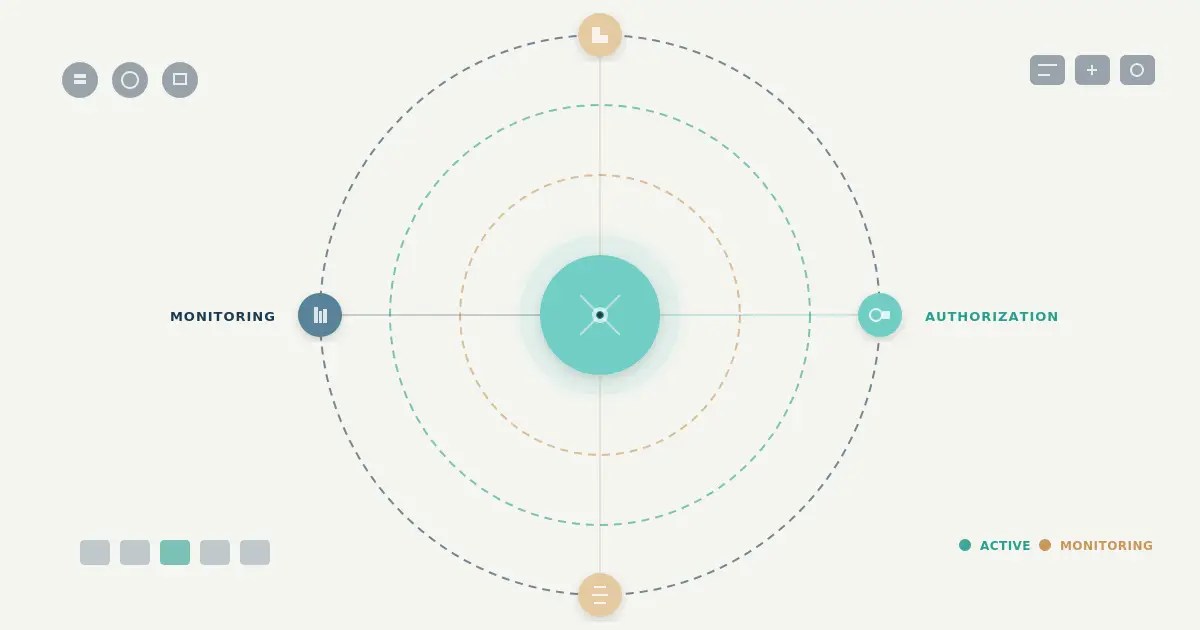 Runtime Access Controls Architecture