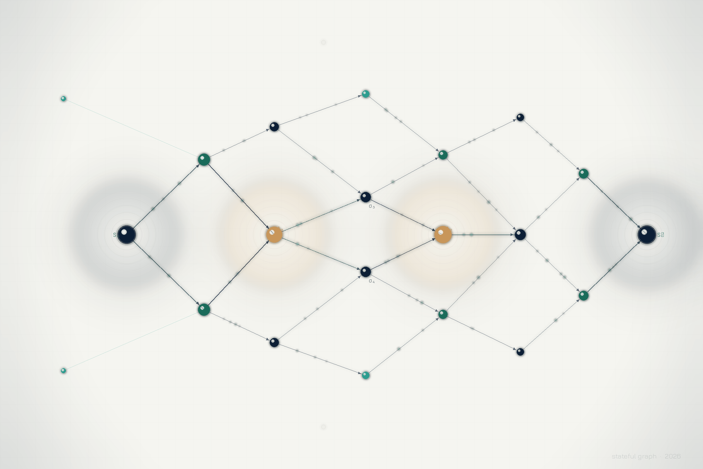 The Architecture That Makes Agents Reliable: Stateful Graph Execution