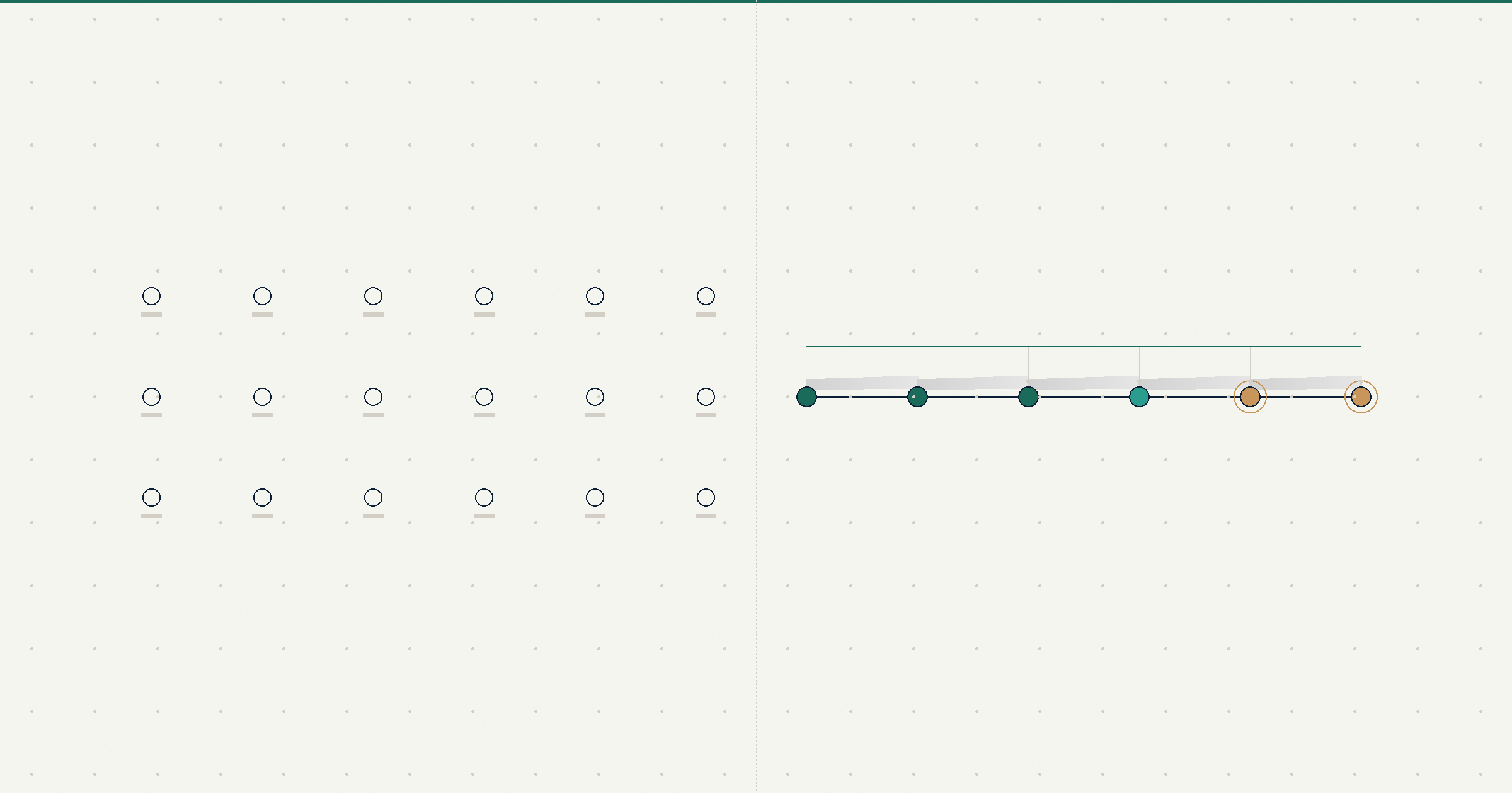 What Detection Actually Requires