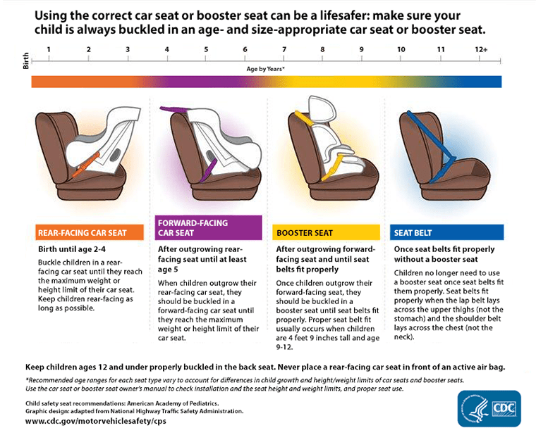 car seat booster seat safety guidance luminous learners child care center on maryland car seat laws forward facing