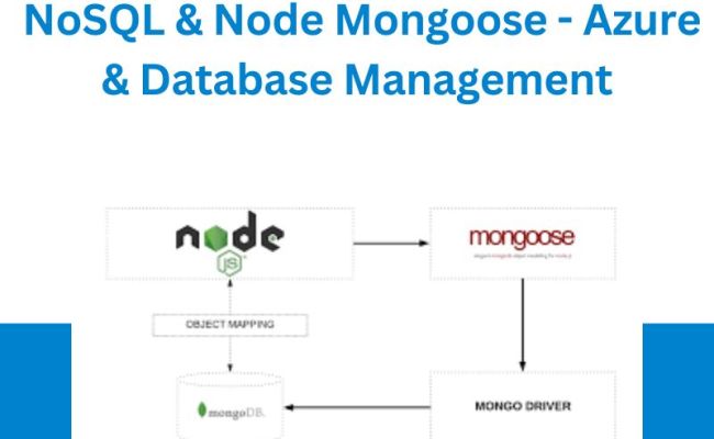 MongoDB - NoSQL & Node Mongoose - Azure & Database Management