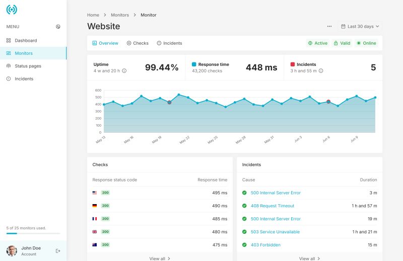 Phpanalytics Web Analytics Software Lunatio - Premium Dark Pattern - 4K