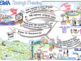 Vision Map Examples