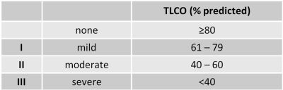 Emphysema Interpretation Lungfunction Net - Best Minimal Illustrations in High Resolution