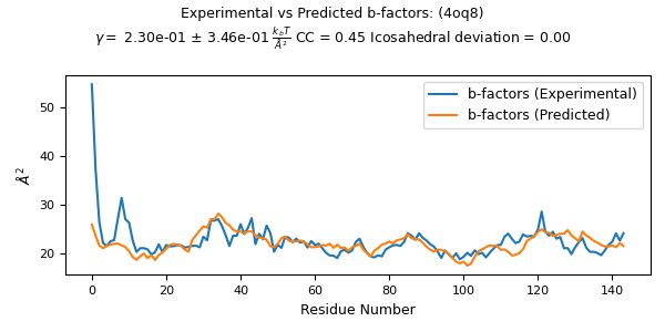Tutorial Pycapsid Documentation - 8K Abstract Patterns for Desktop