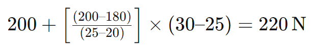 extrapolação linear de força de Conector Axial