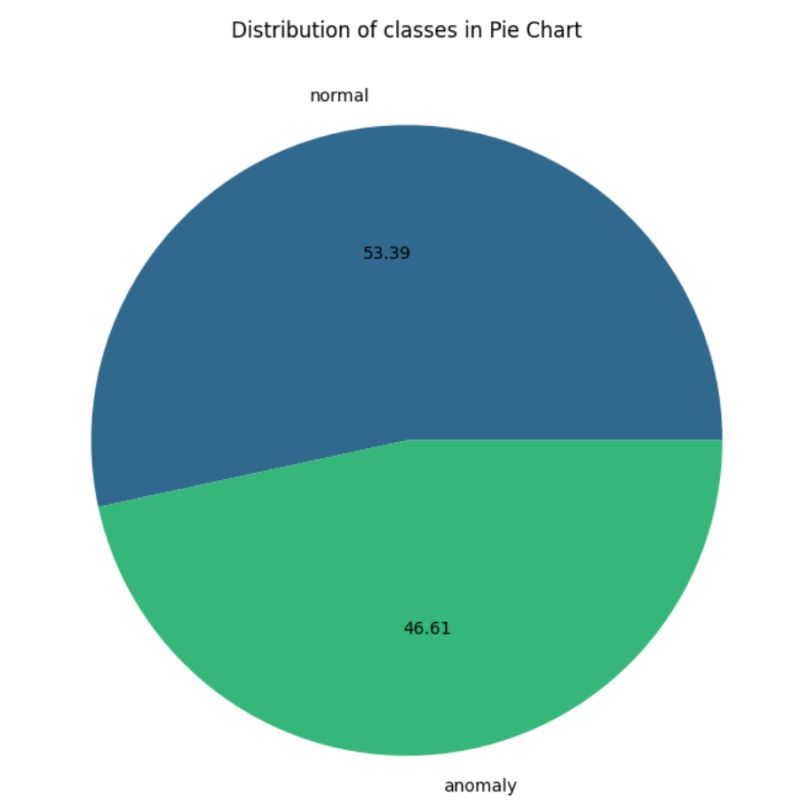 Fplp782 Parth Valecha Github - Geometric Arts - Professional Desktop Collection