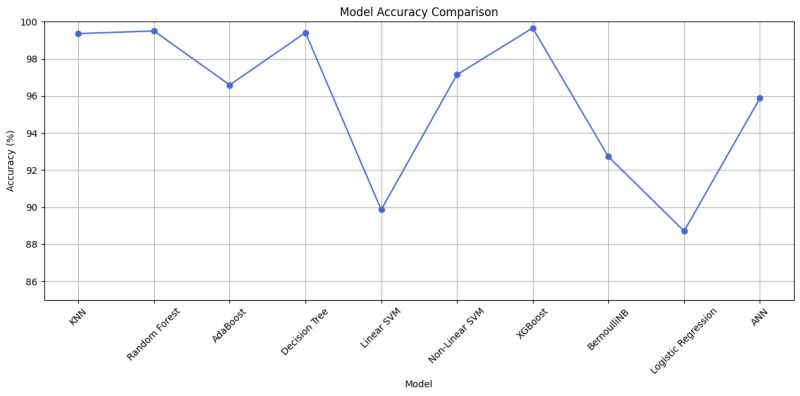 Fplp782 Parth Valecha Github - Best City Pictures in High Resolution