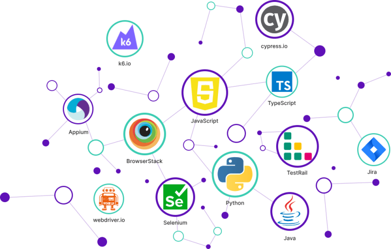 Creating Test Plan - Professional Nature Texture - 8K