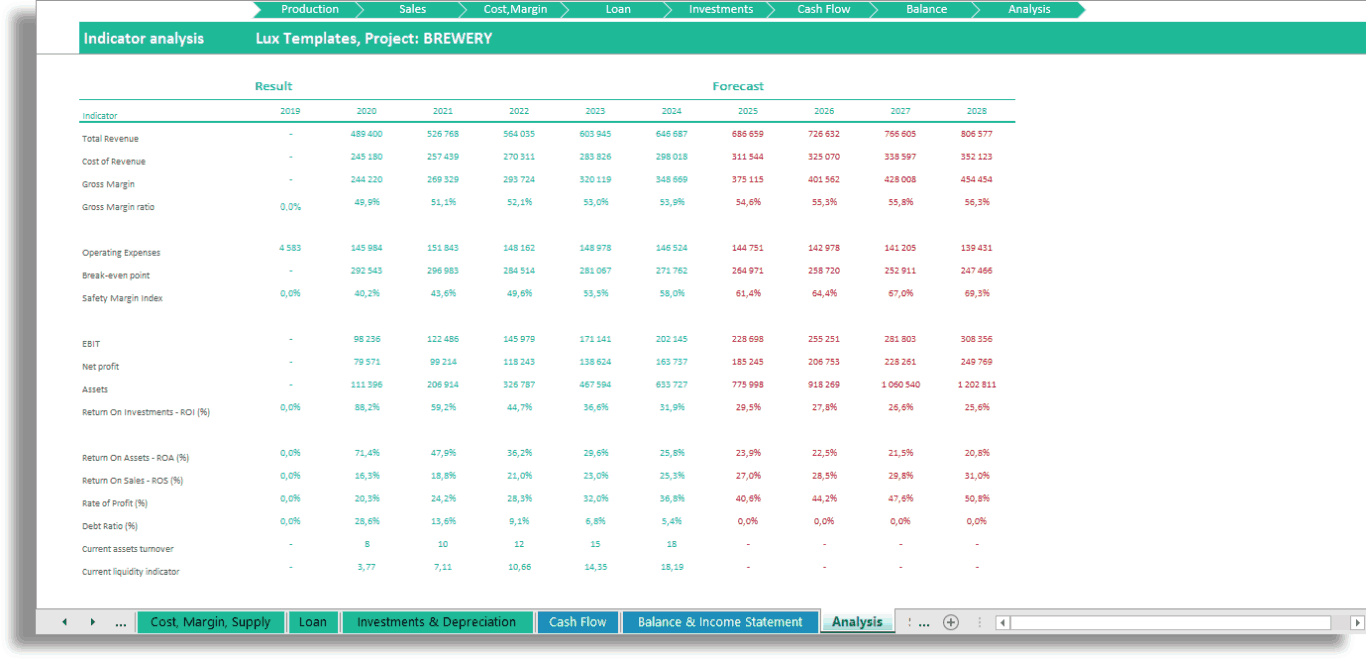 Budget Tracker Business Model Statement Analysis Excel Template
