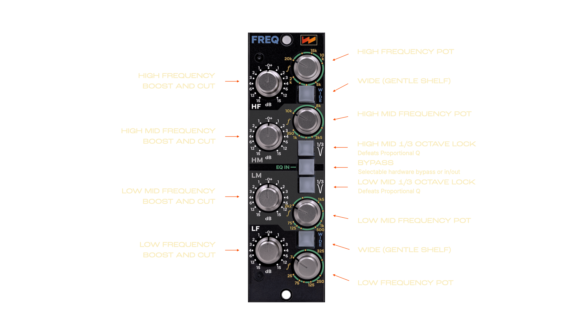 Wolff Audio Freq – Parametrisk 4-Bånds EQ