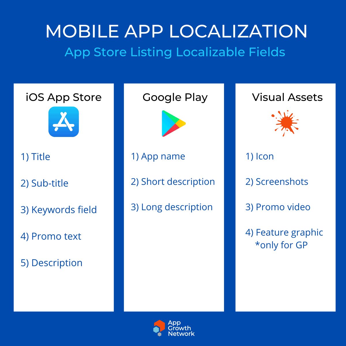 App Store Localization Expansion: A Security Surface Area Problem