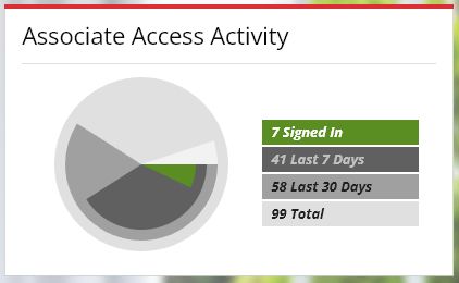 Associate Activity Report Workspace - Elegant Desktop Minimal Images | Free Download