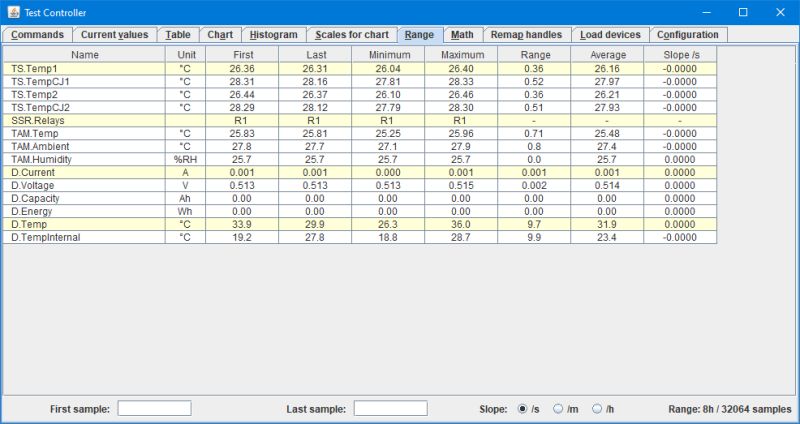 Switch Controller Range Testing - Best Nature Photos in 8K