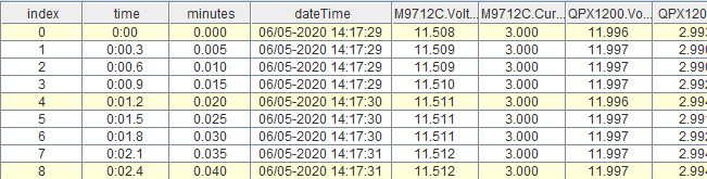 Test Controller Table Page - Best Vintage Photos in Mobile