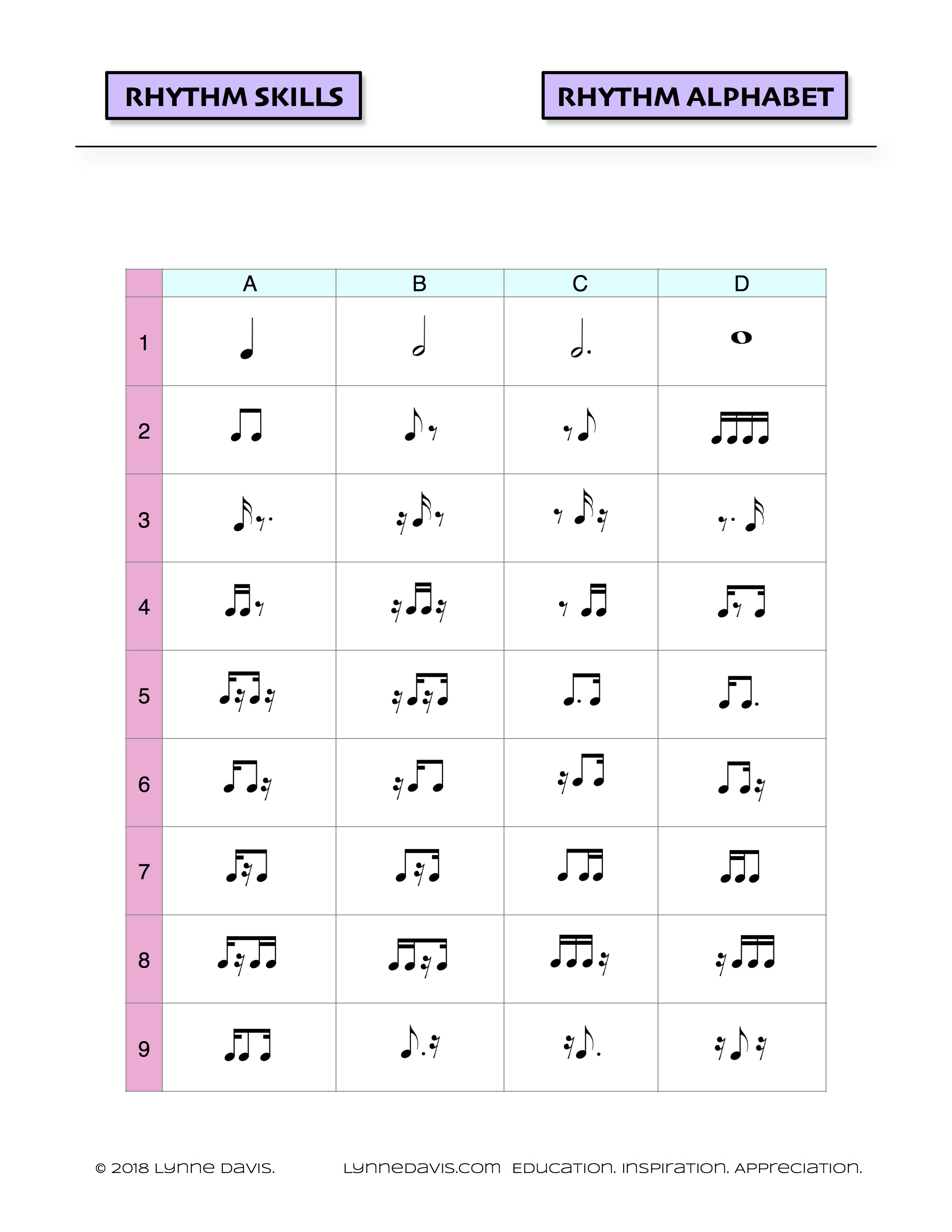 The Rhythm Alphabet | Lynne Davis Music