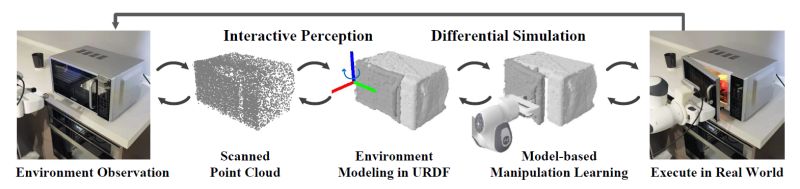 Sagaci Research Github - Beautiful Retina Gradient Designs | Free Download